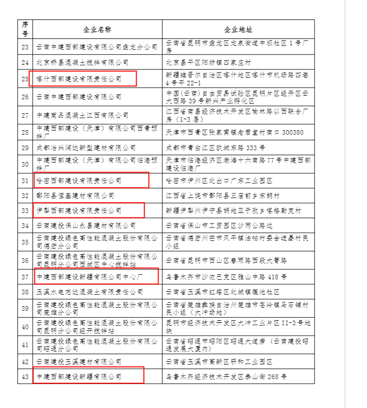 哈密区域荣获2022年预拌混凝土行业绿色工厂荣誉称号.png